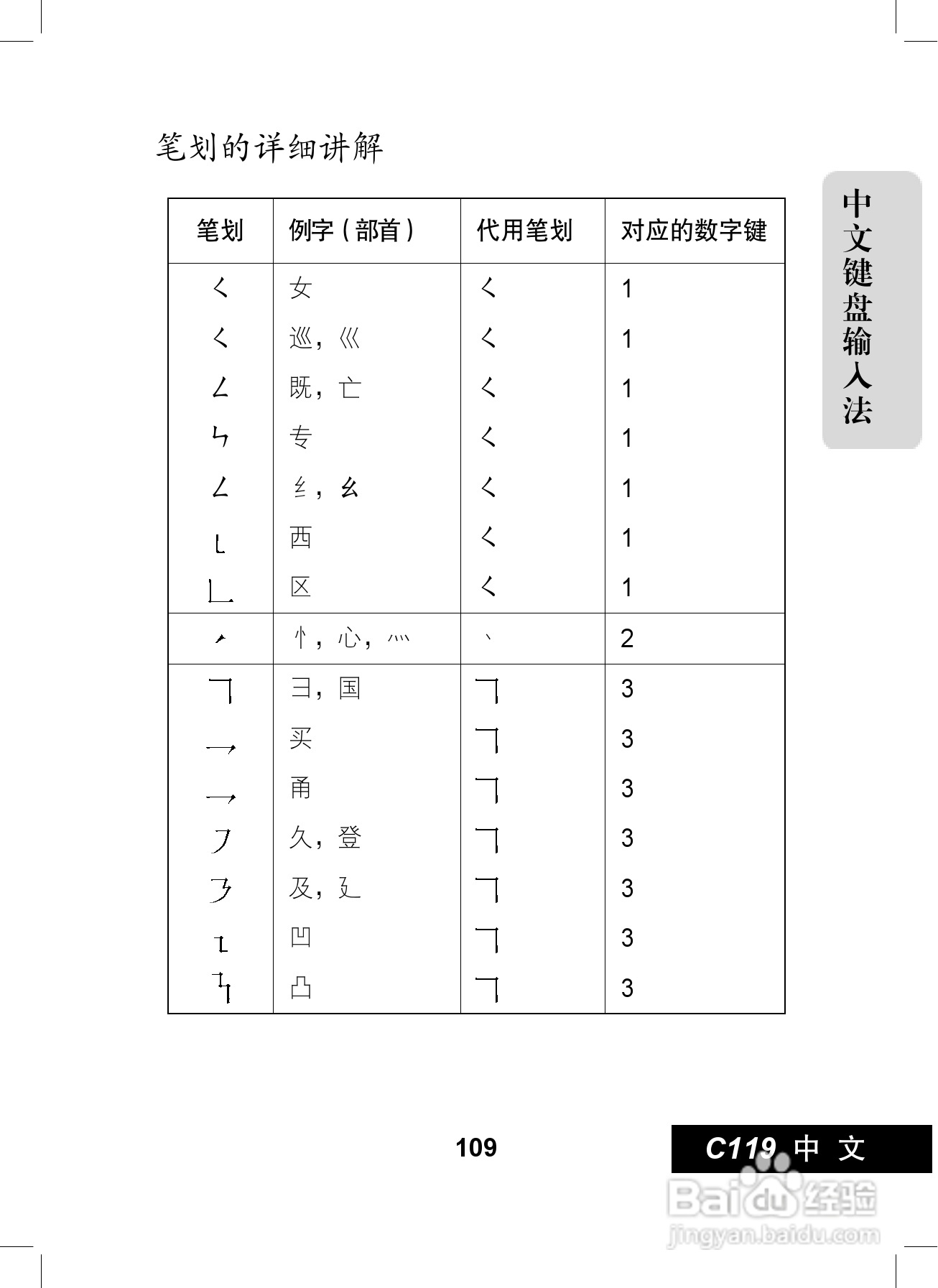 摩托罗拉C119手机使用说明书:[11]