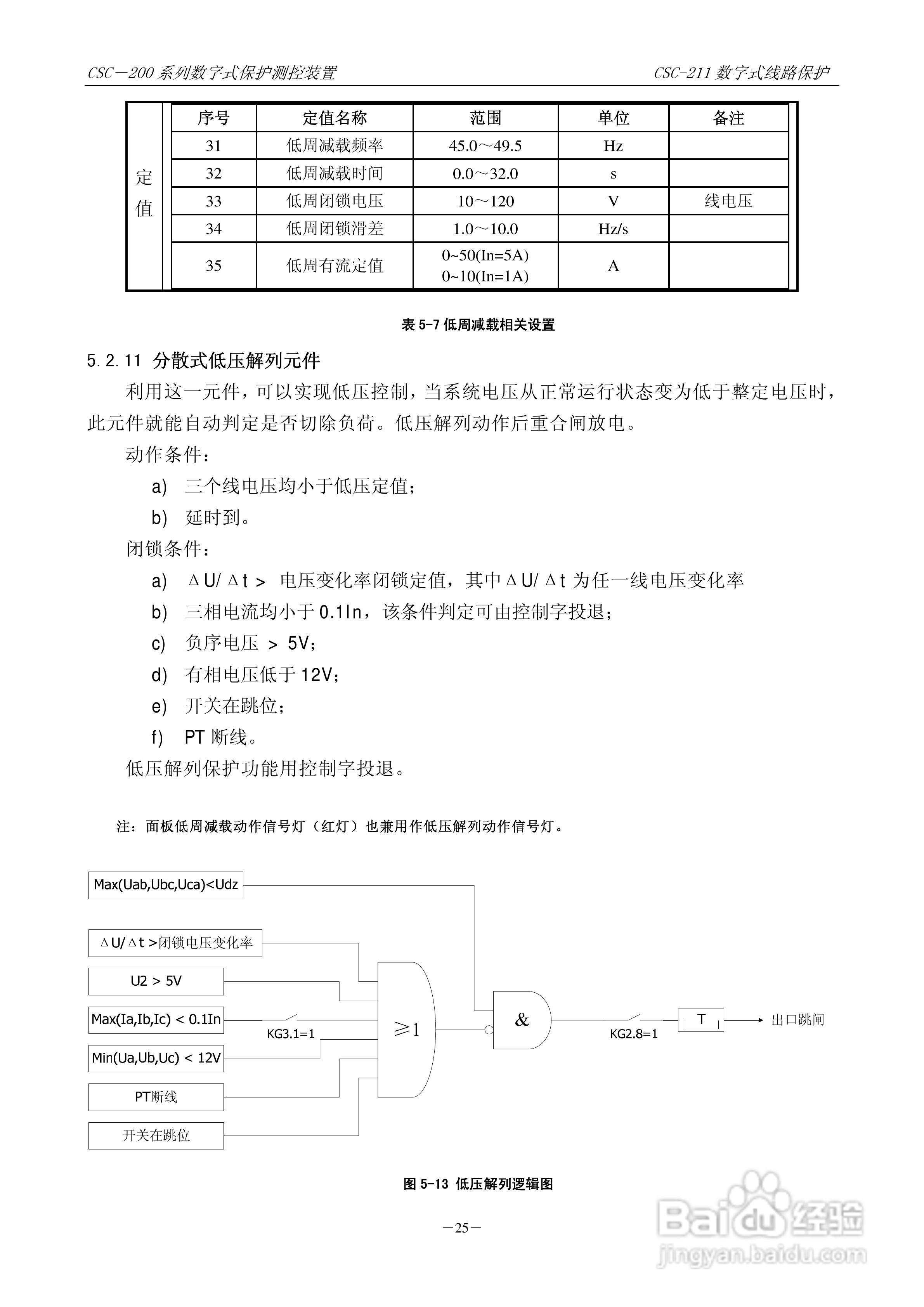 四方CSC-246数字式备用电源自动投入装置说明书:[4]