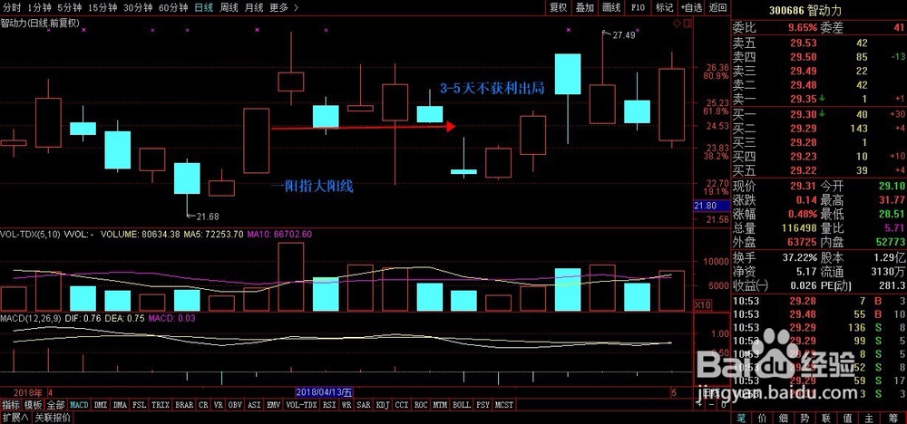 【股市投资】一阳指出,六脉神剑谁与争锋