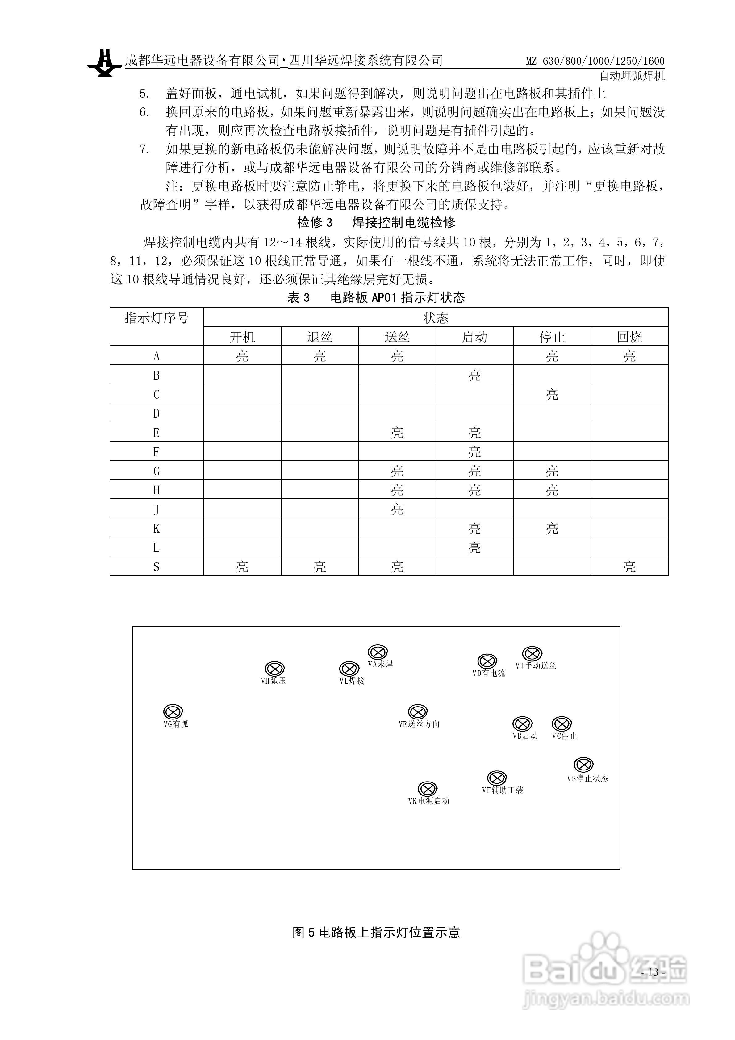华远MZ-1600自动埋弧焊机使用说明书:[2]