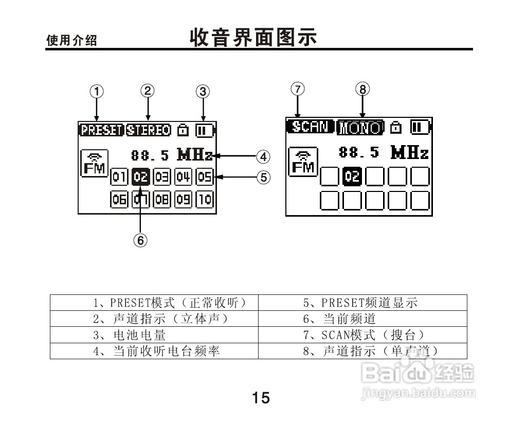 OPPO X5 MP3播放器使用说明书:[2]