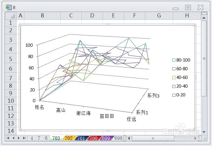 EXCEL如何让图表显示三维曲面图框架图的效果