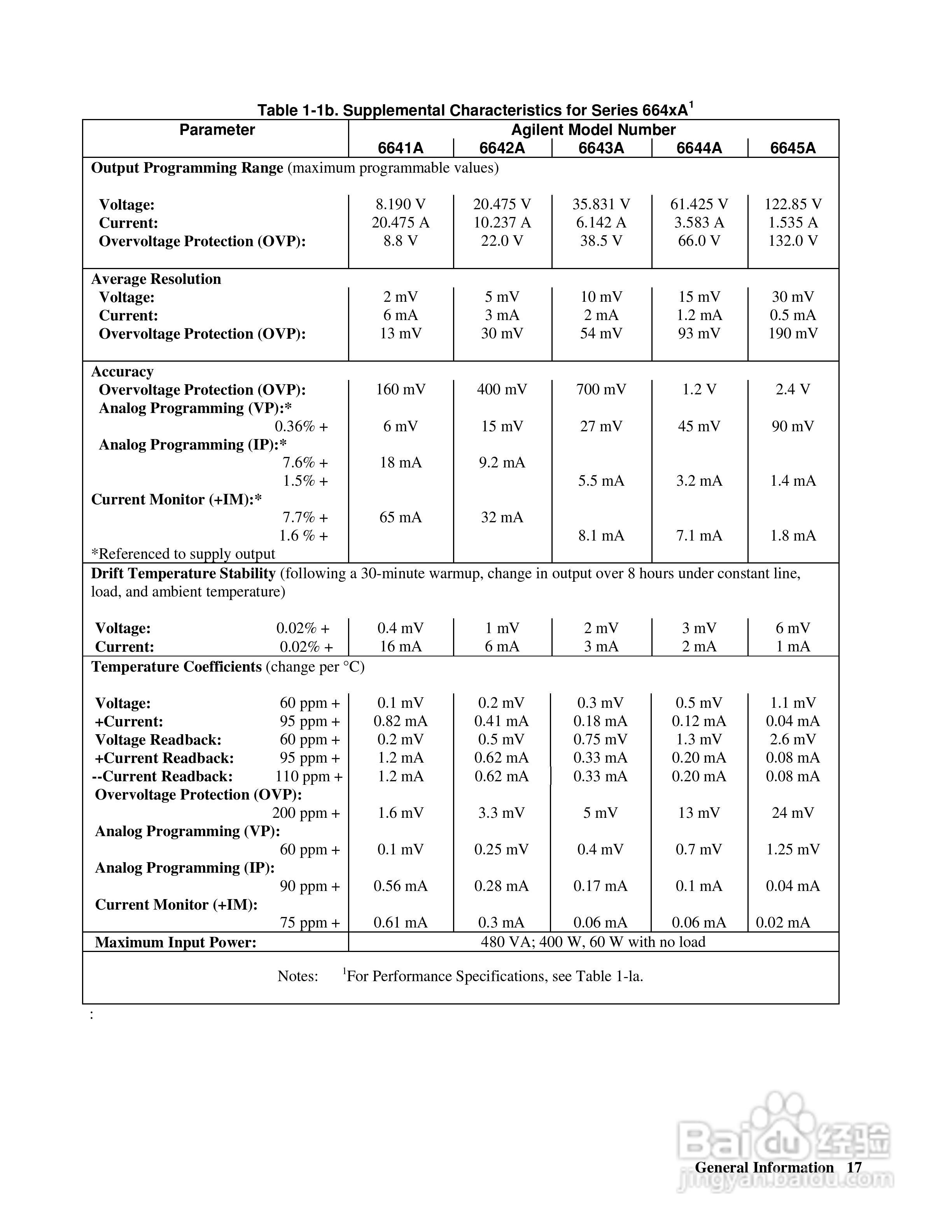 6690A系列电源供应器使用手册:[2]