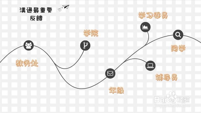 【川师大经验】期末特别版如何选课