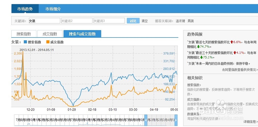 淘宝卖什么好 新手做淘宝应该如果去选择