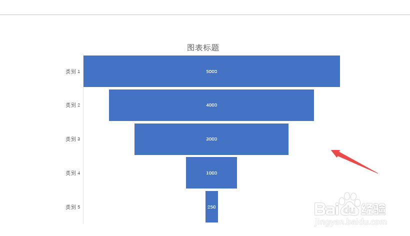 ppt如何设置漏斗图