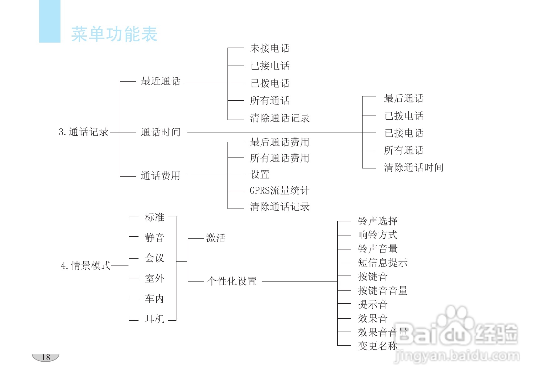 海尔V6000手机使用说明书:[2]