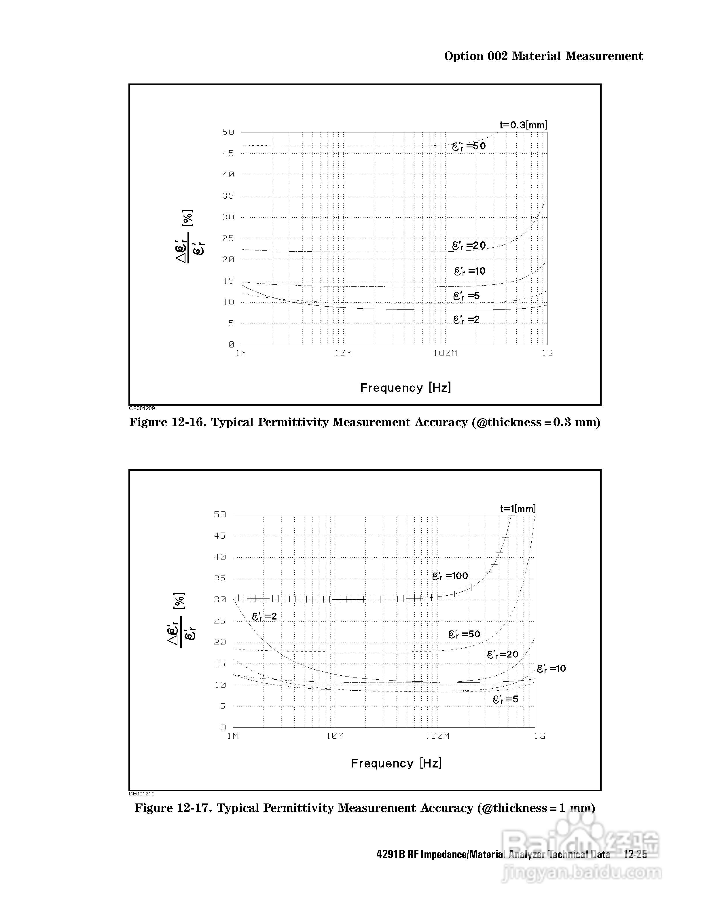 HP4291B分析仪说明书:[30]