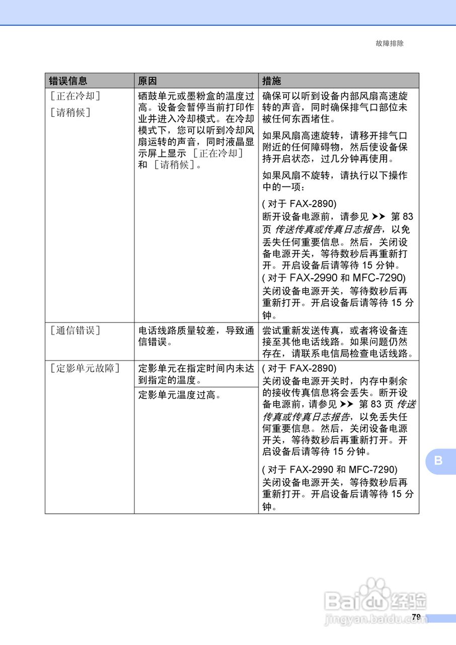 兄弟FAX-2990一体机使用书:[9]