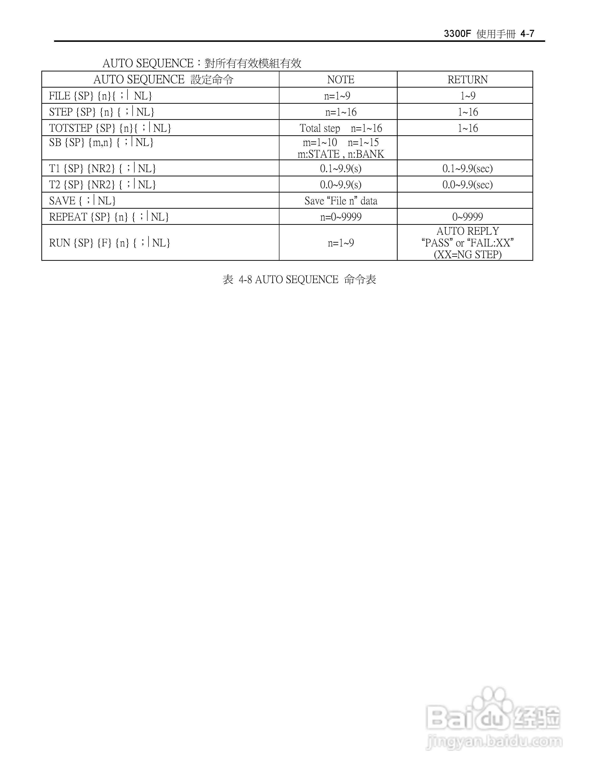 博计3305F四模组电子负载机框使用手册:[3]
