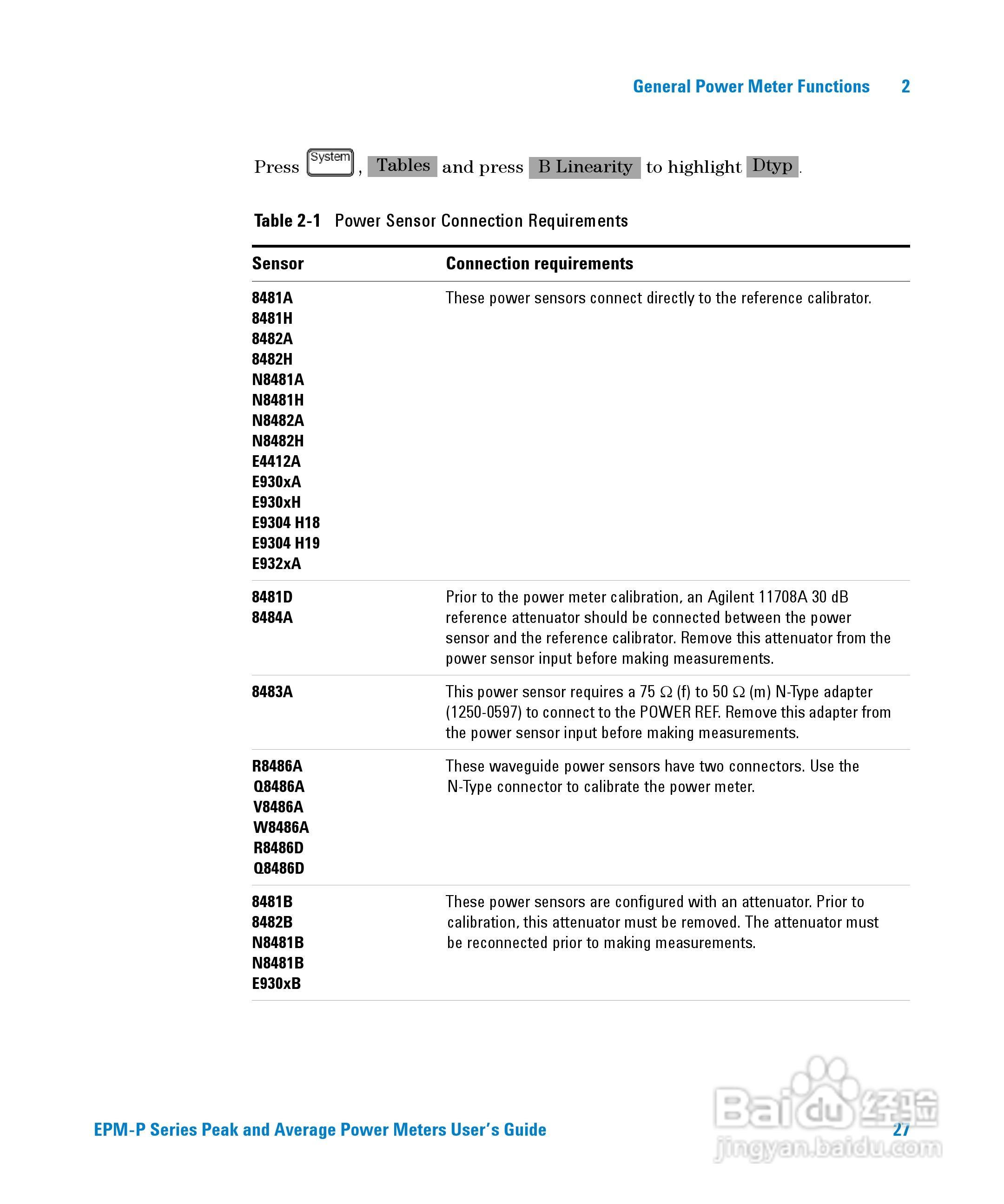 E4416A功率表使用手册:[5]