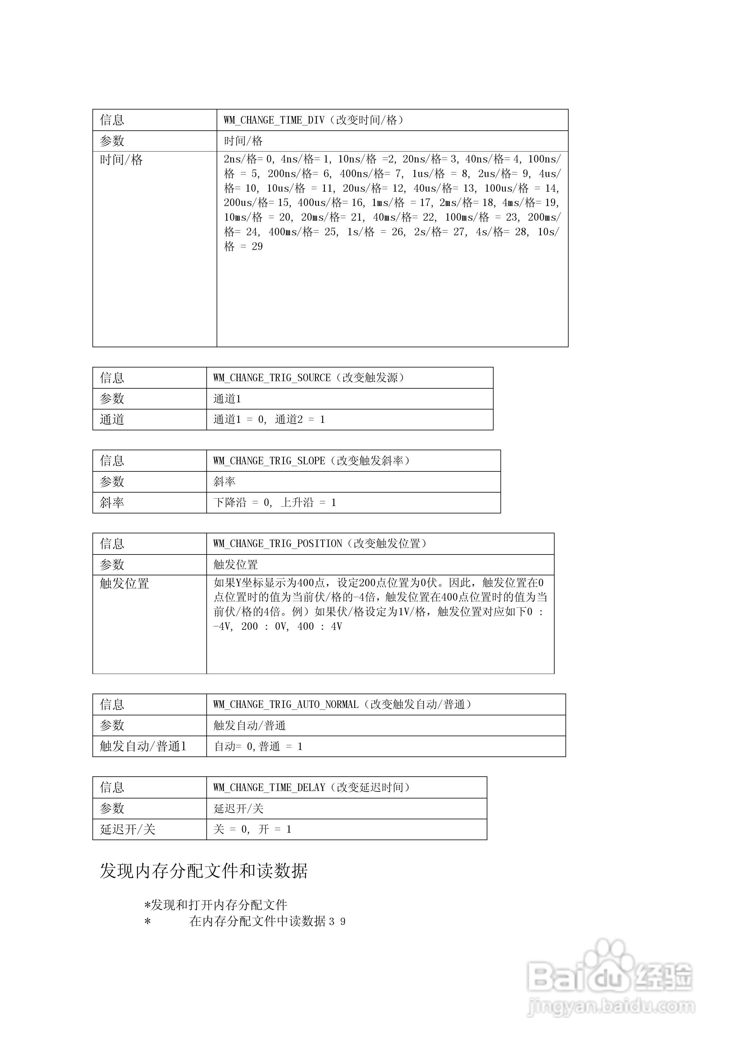 DSO2250U 250MHz采样双通道数字示波器+频谱分析仪说明:[5]