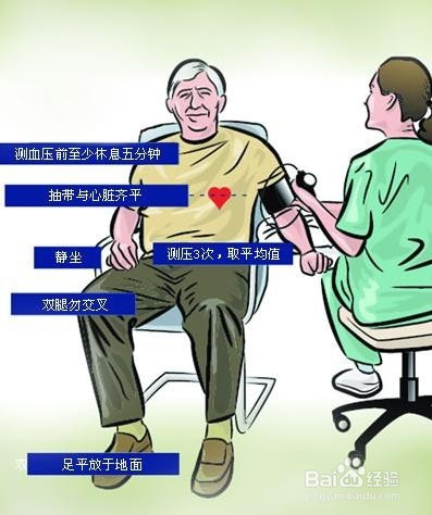 高血压病人日常生活注意事项