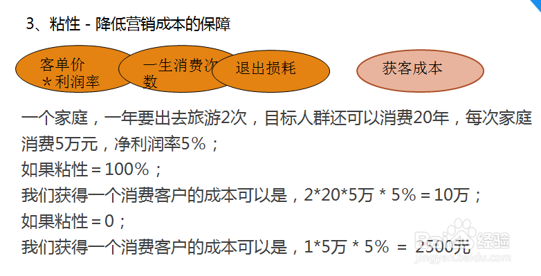 低频互联网产品的推广和运营秘籍