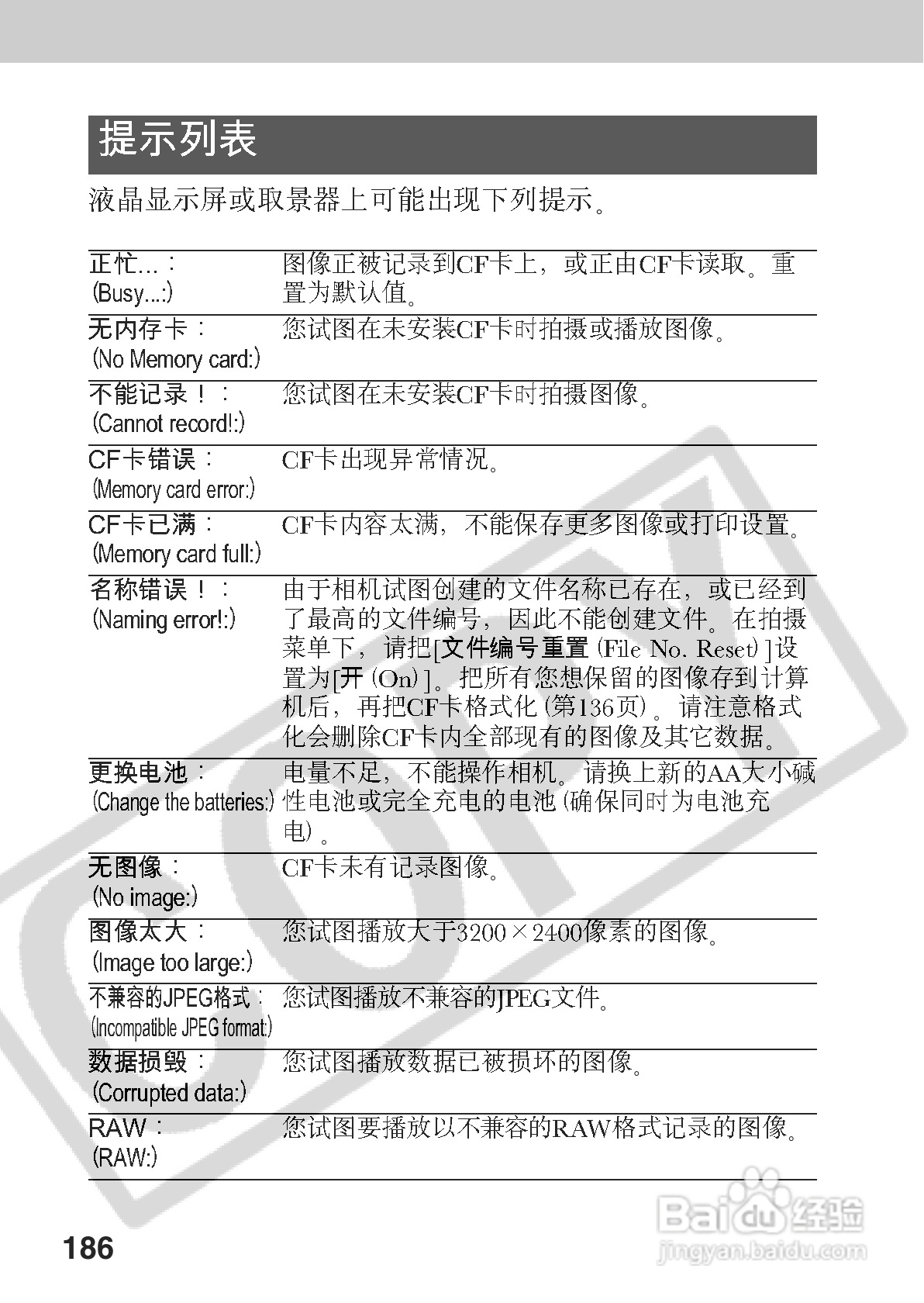 佳能PowerShot A70数码相机使用说明书:[19]