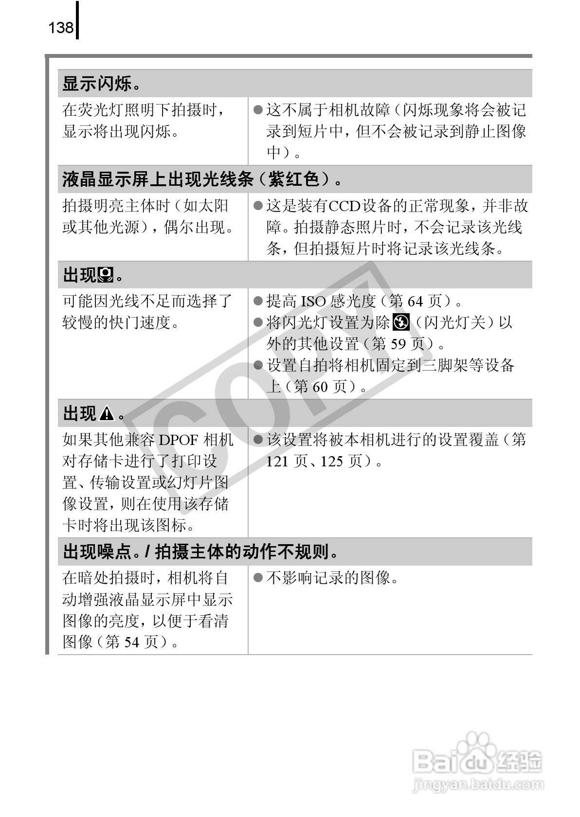 佳能PowerShot A580数码相机使用说明书:[14]
