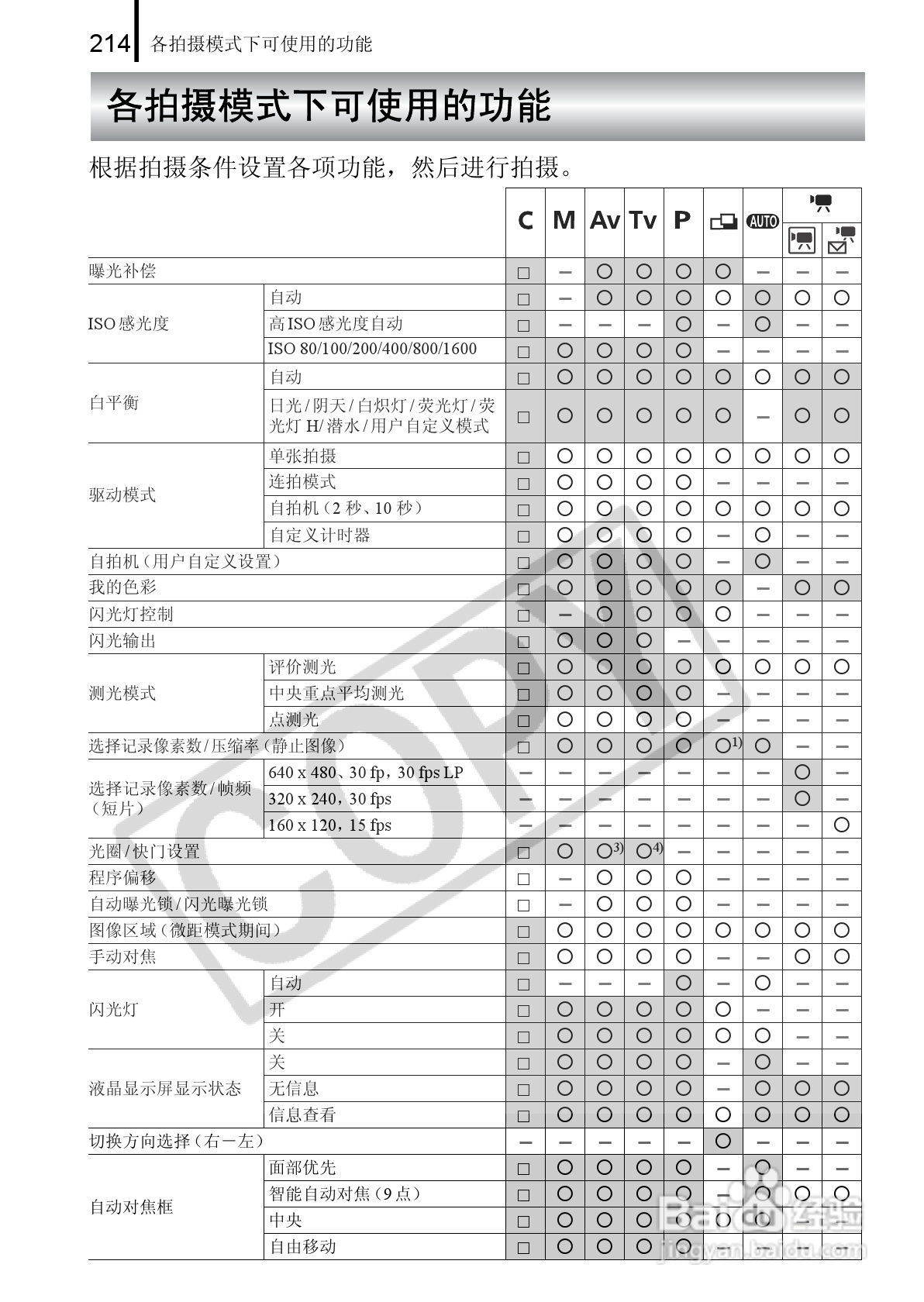 佳能PowerShot A650 IS数码相机使用说明书:[22]