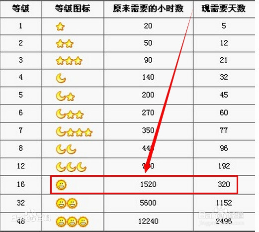 QQ如何快速升级