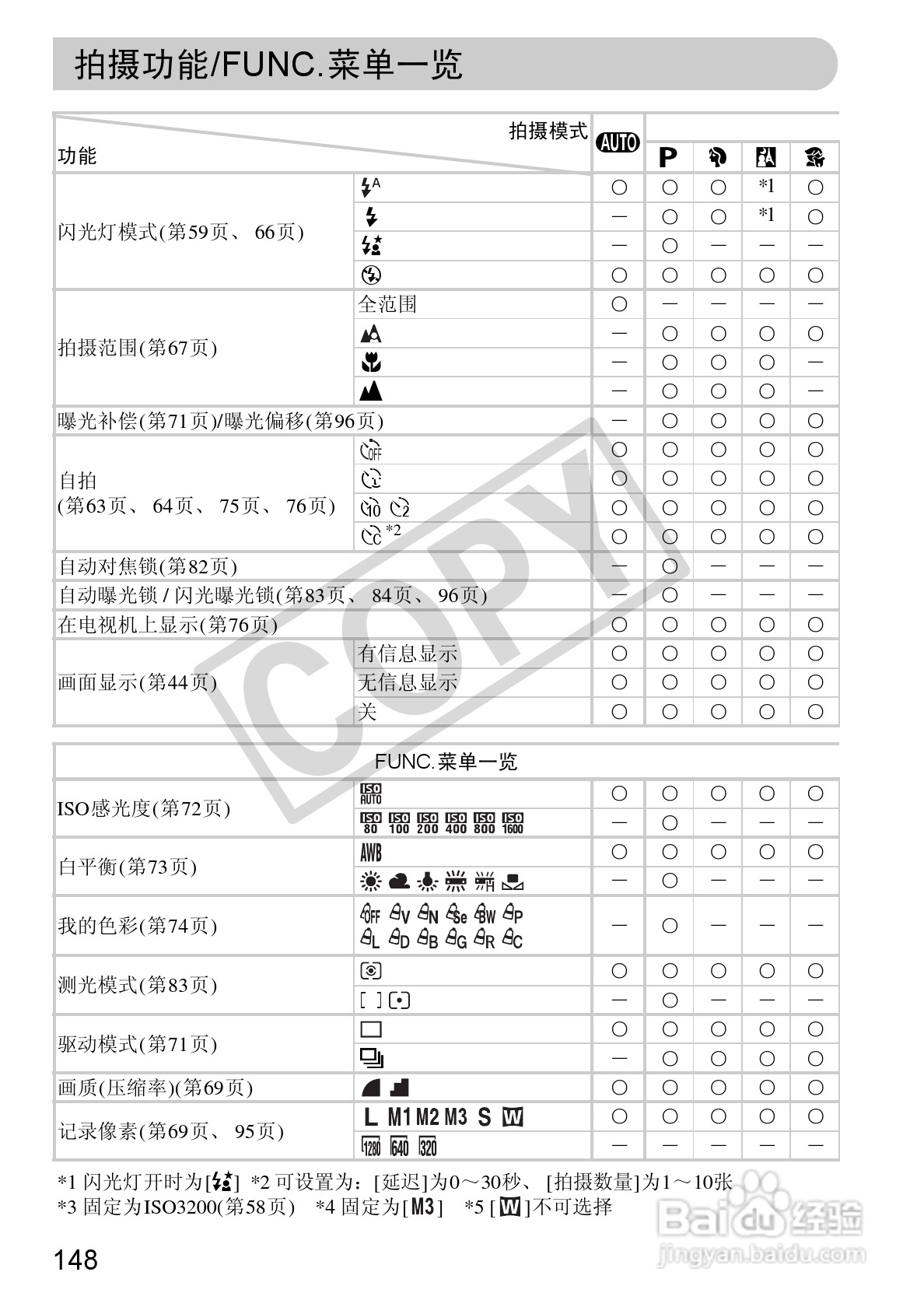 佳能DIGITAL IXUS 100 IS数码相机使用说明书:[15]