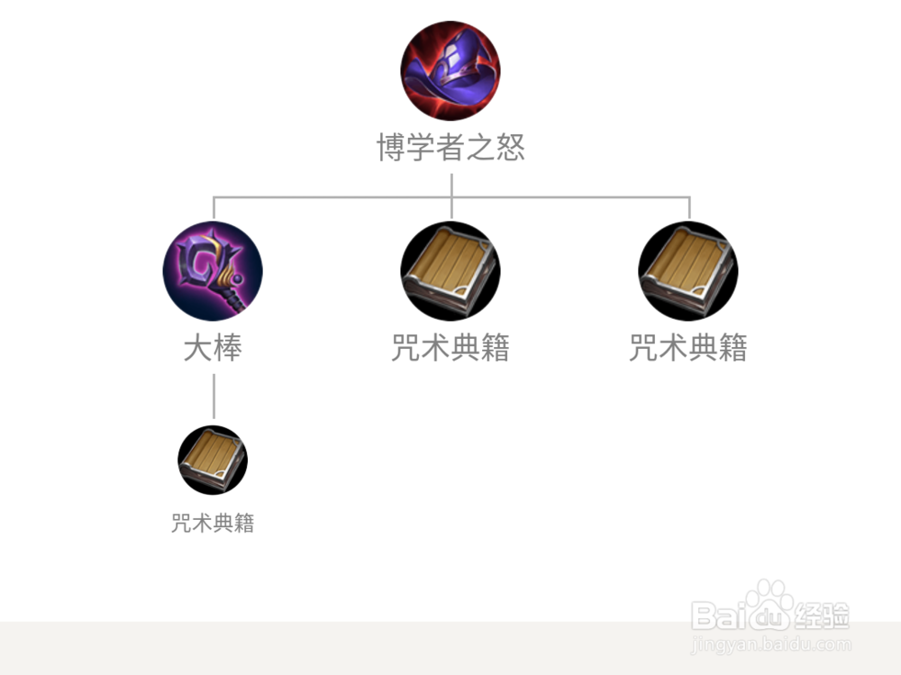 王者荣耀新版本辅助芈月最强出装及铭文推荐