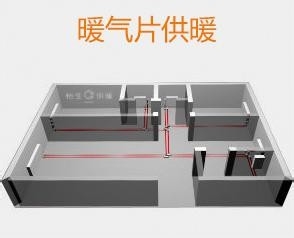 暖气片好还是地暖好(结论篇)