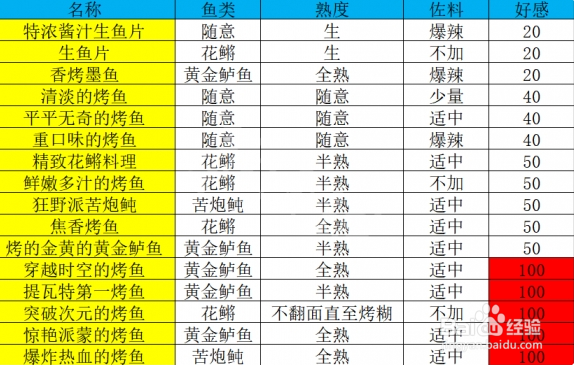 《原神》的烤鱼活动如何玩