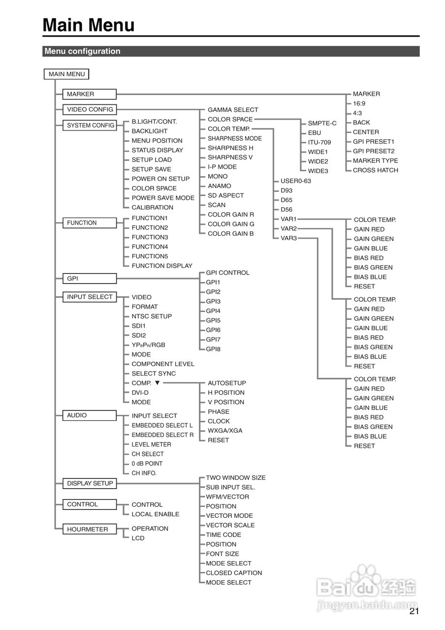 松下BT-LH2550显示器操作手冊:[3]