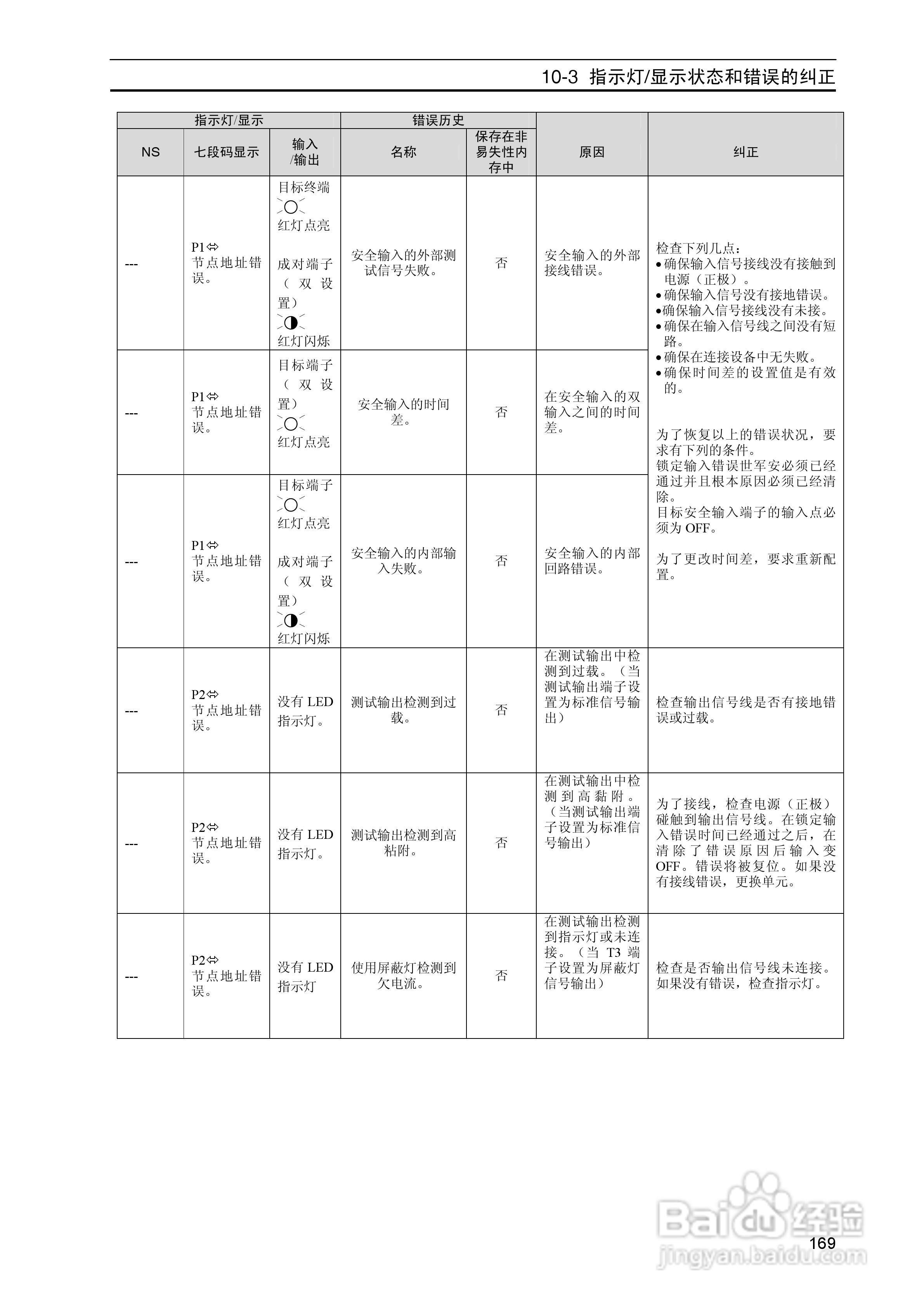 DeviceNet Z906安全网络控制器操作手册（中文）:[18]