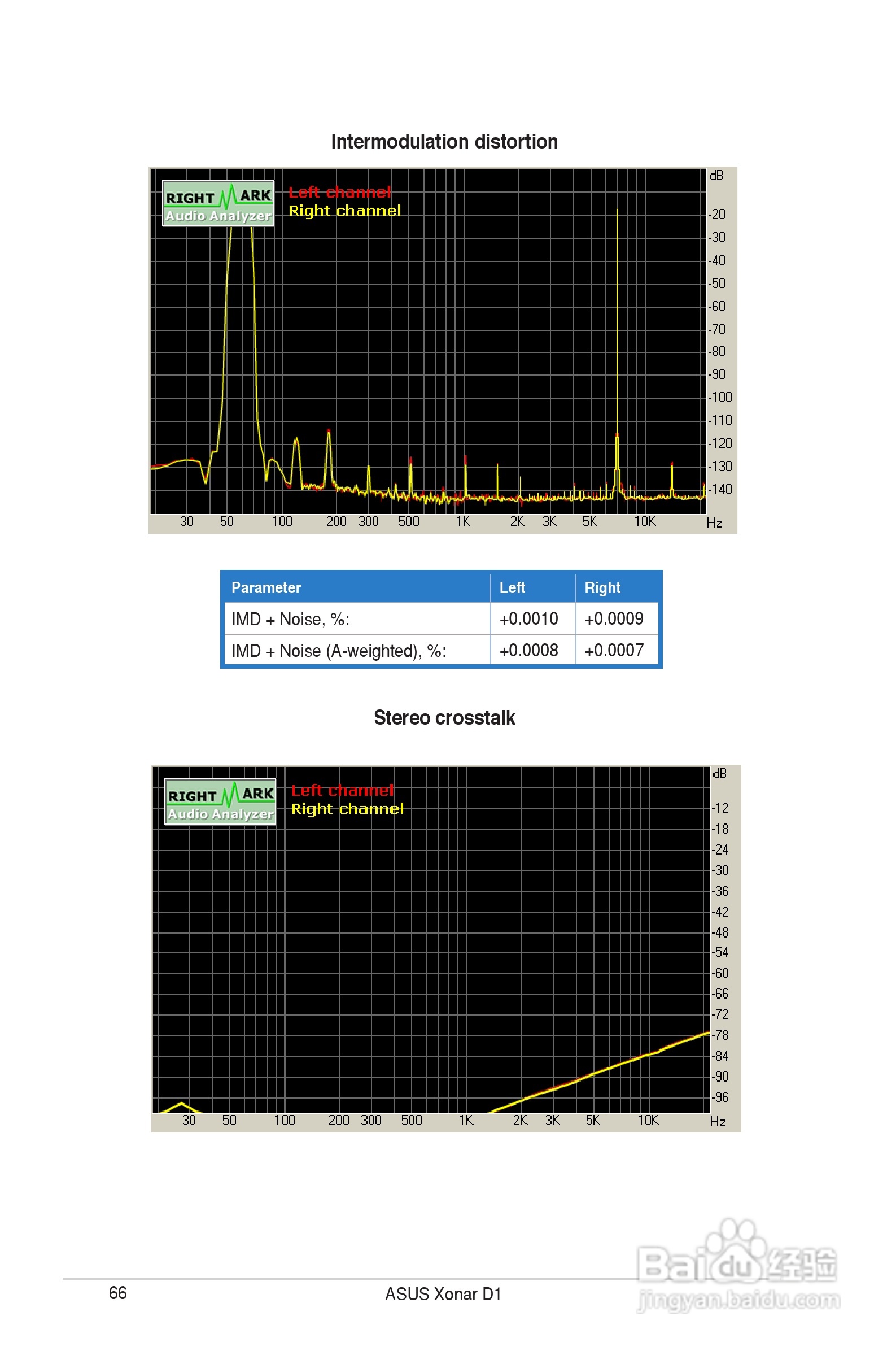 华硕Xonar D1声卡英文版说明书:[7]