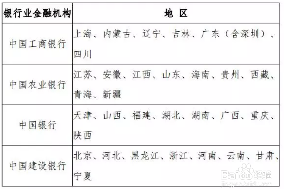 如何预约鸡年纪念币