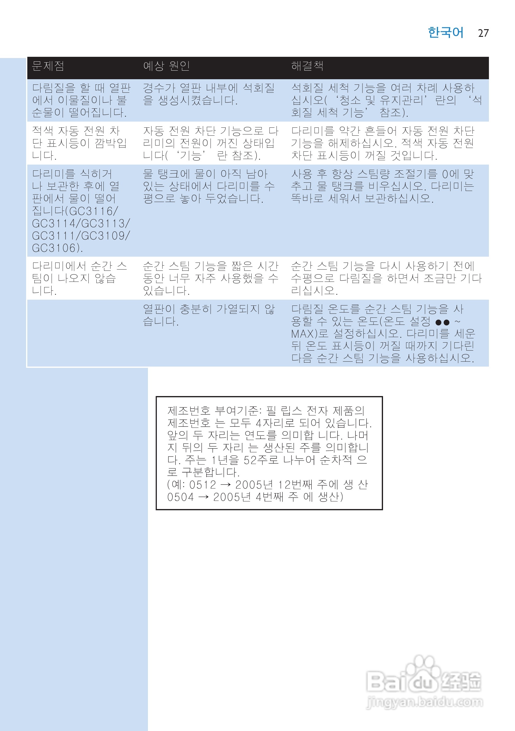 飞利浦GC3112电熨斗说明书:[3]