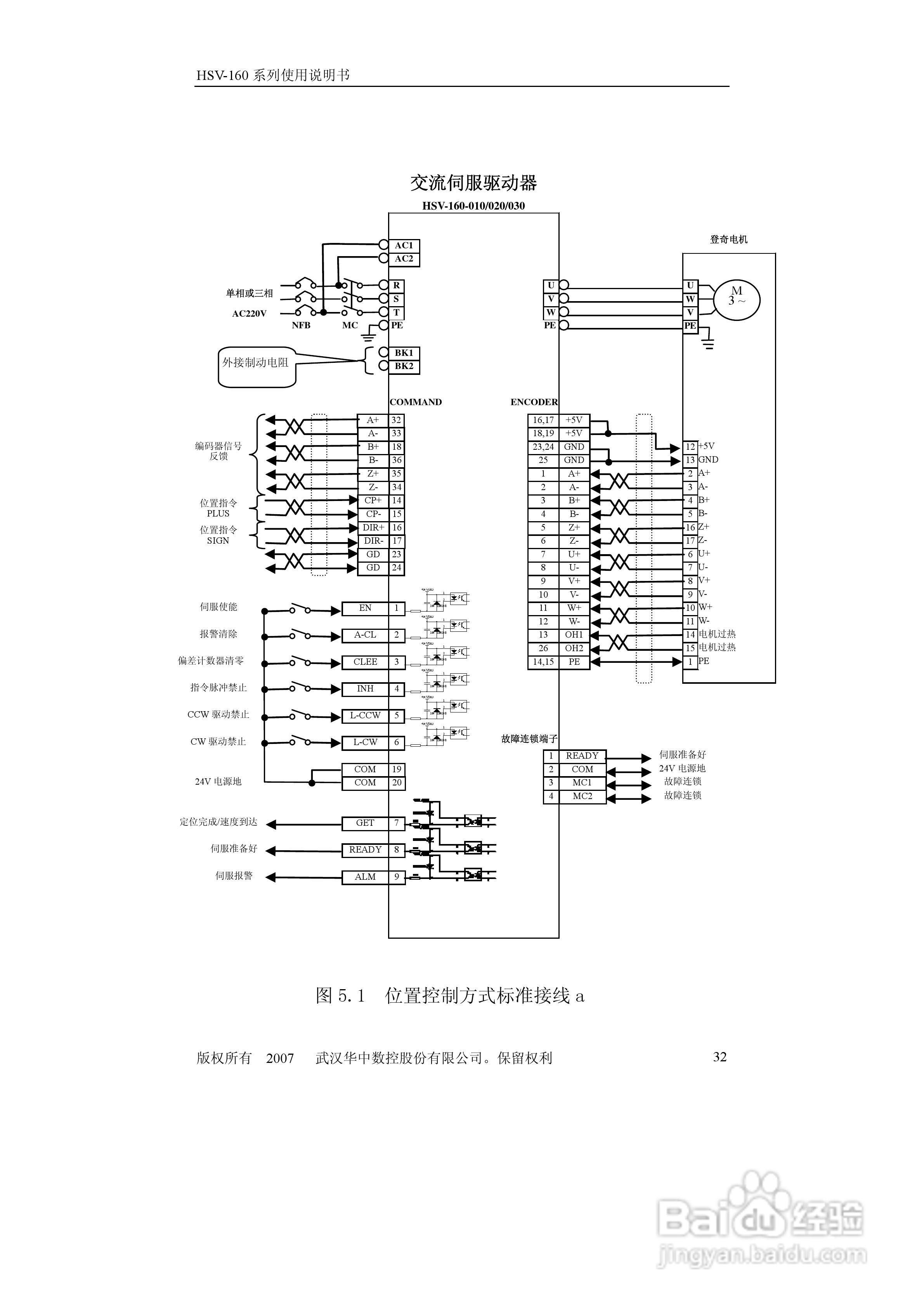 HSV-160系列全数字交流伺服驱动单元使用说明书:[4]