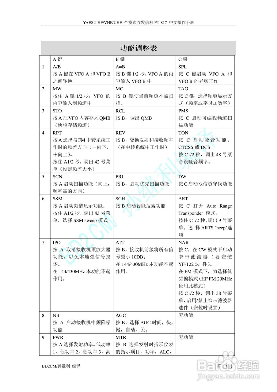 全模式收发信机 FT-817中文操作手册:[2]