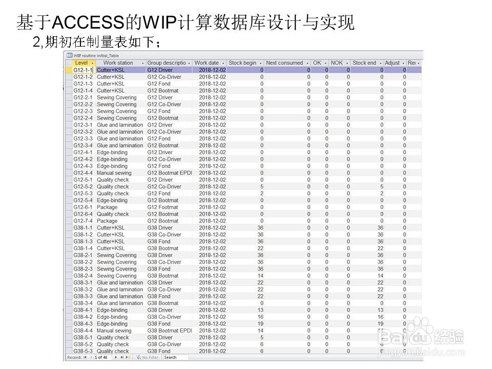基于ACCESS的WIP在制品计算数据库设计与实现