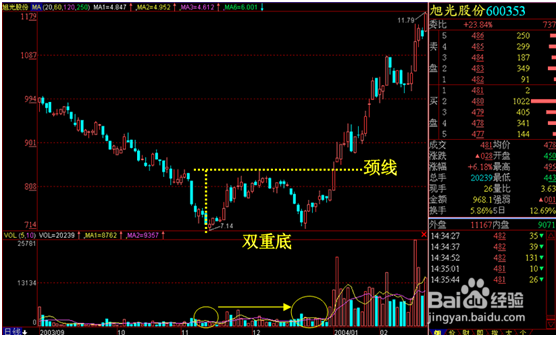 超短线T+0操作技巧
