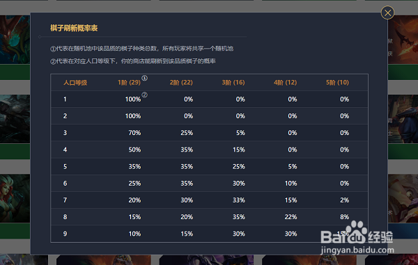 云顶之弈如何三星
