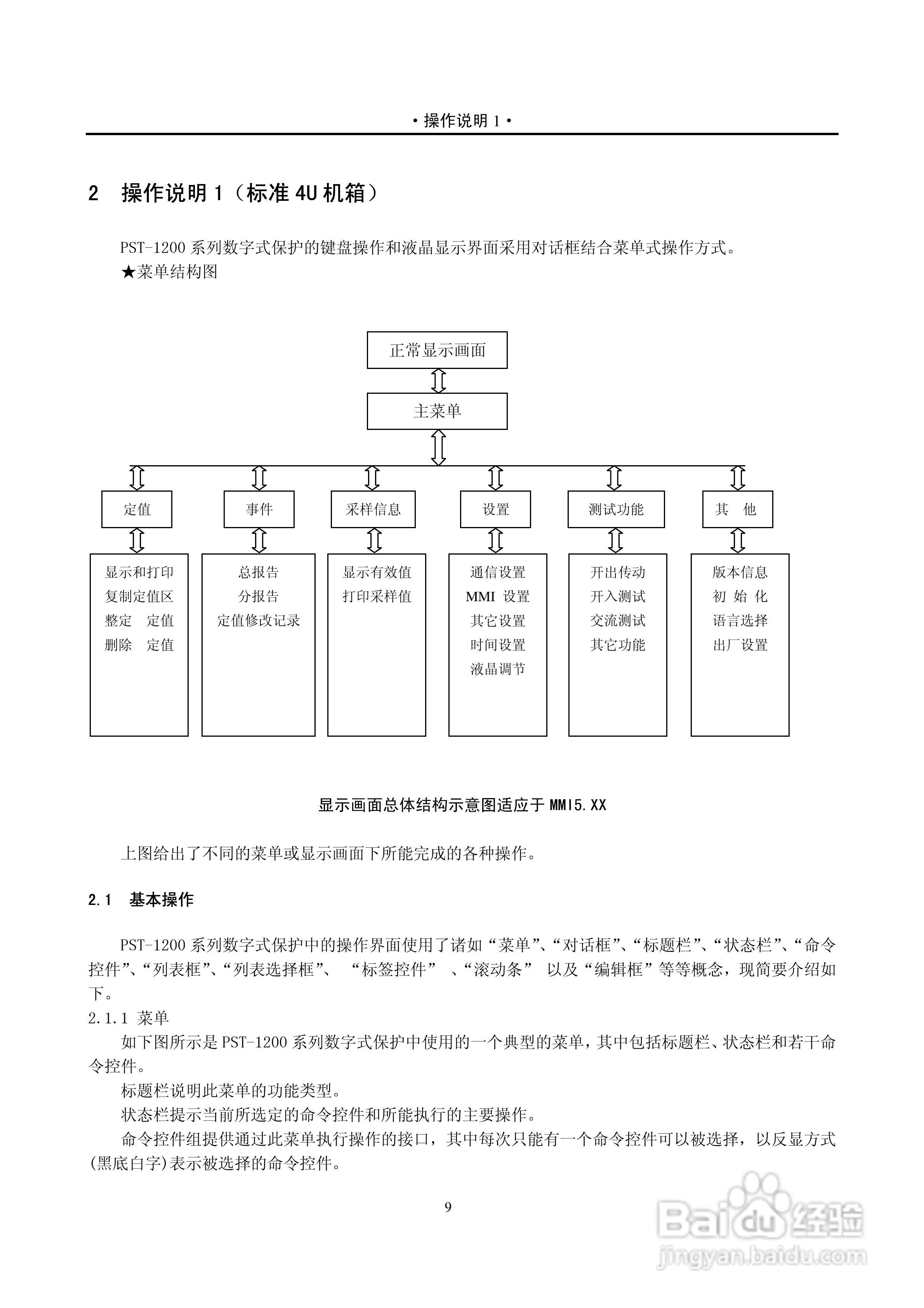 PST-1210C数字式变压器保护装置说明书:[5]