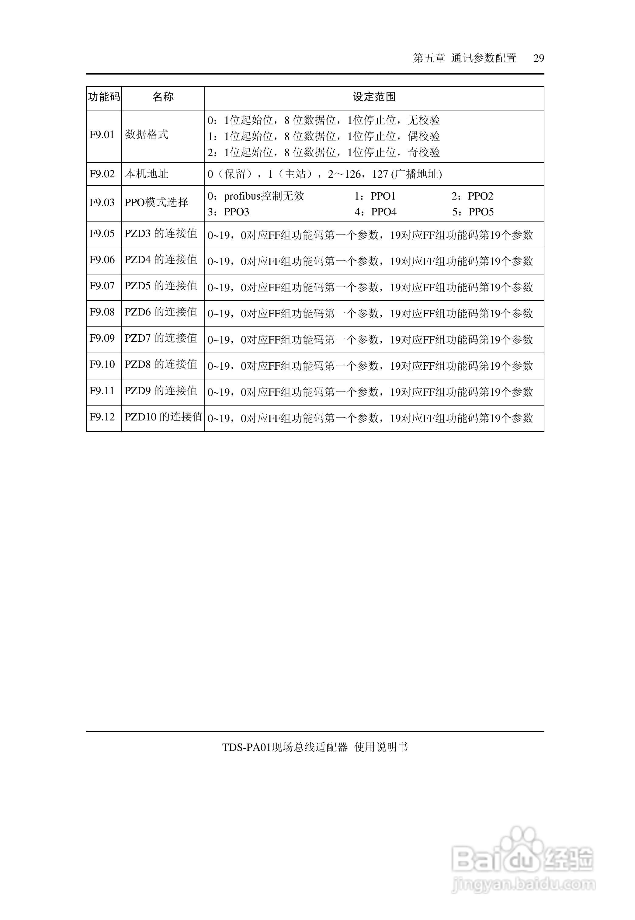 TDS-PA01现场总线适配器使用说明书:[4]