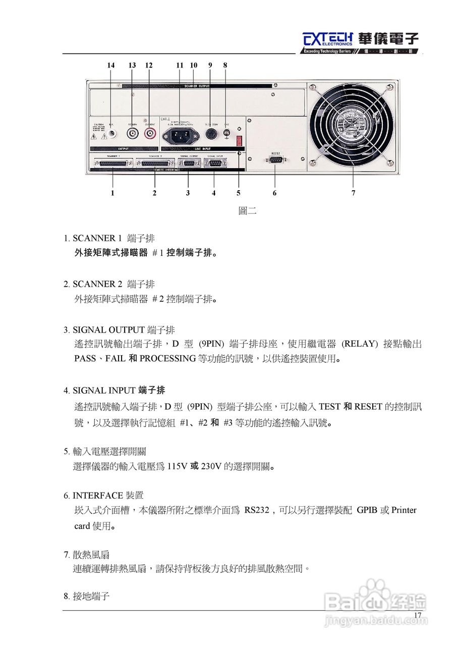 7440安规介电分析仪仪说明书:[3]