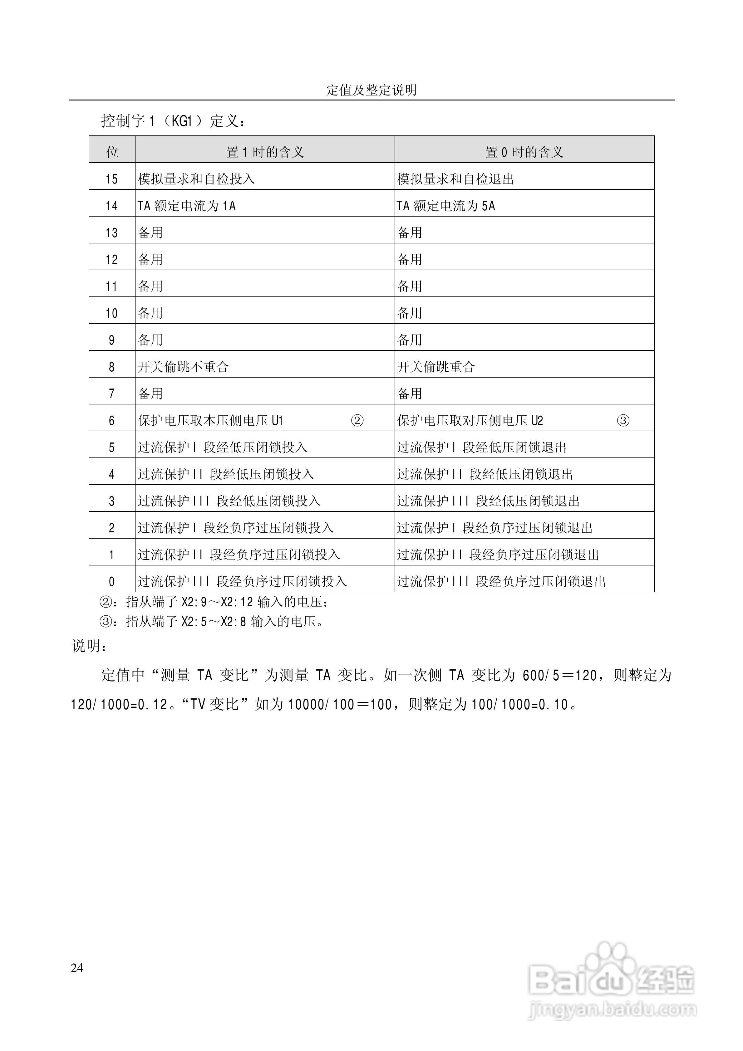 PST649A数字式变压器保护装置使用说明书:[3]