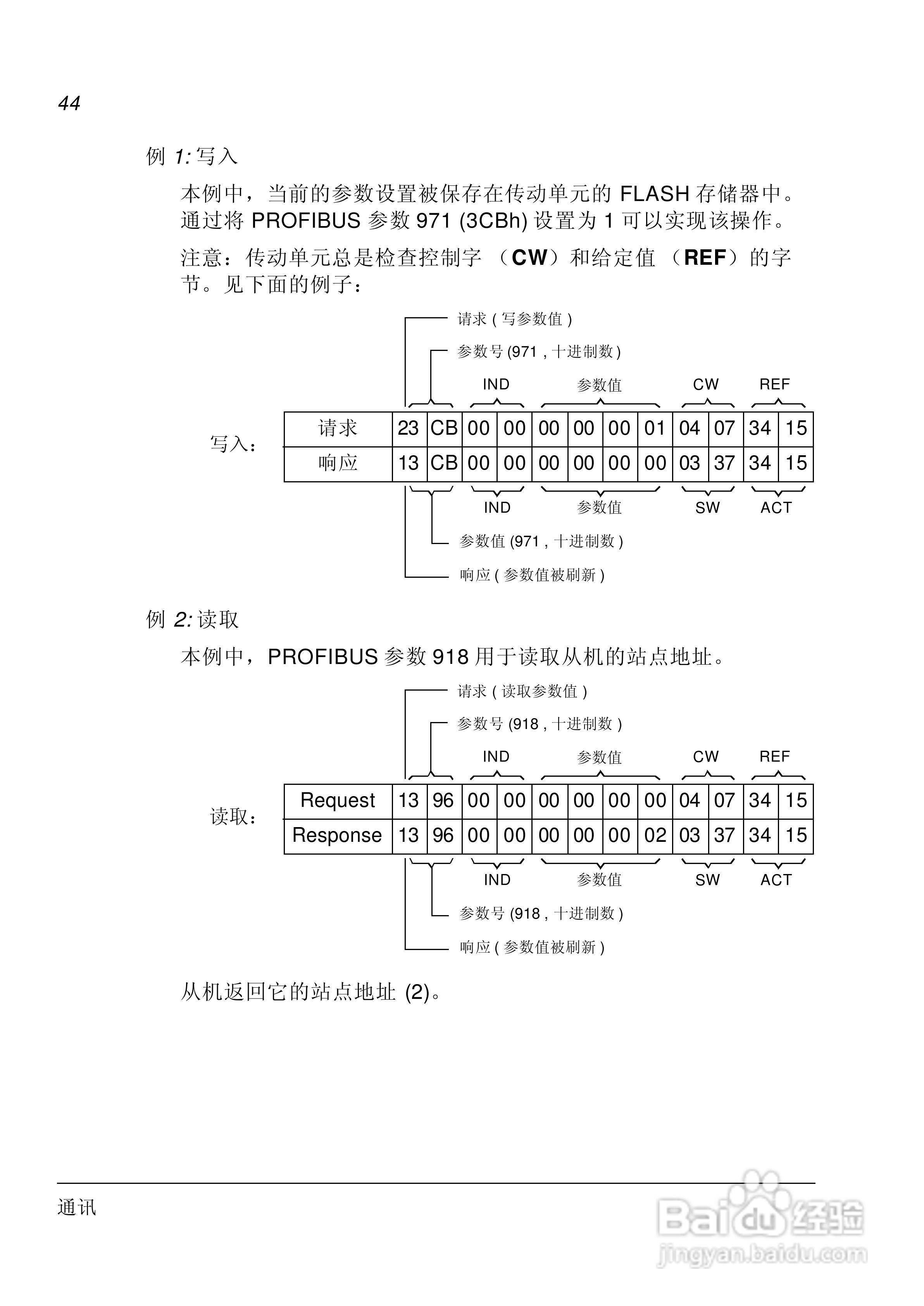 ABB PROFIBUS-DP适配器模块RPBA-01用户手册:[5]