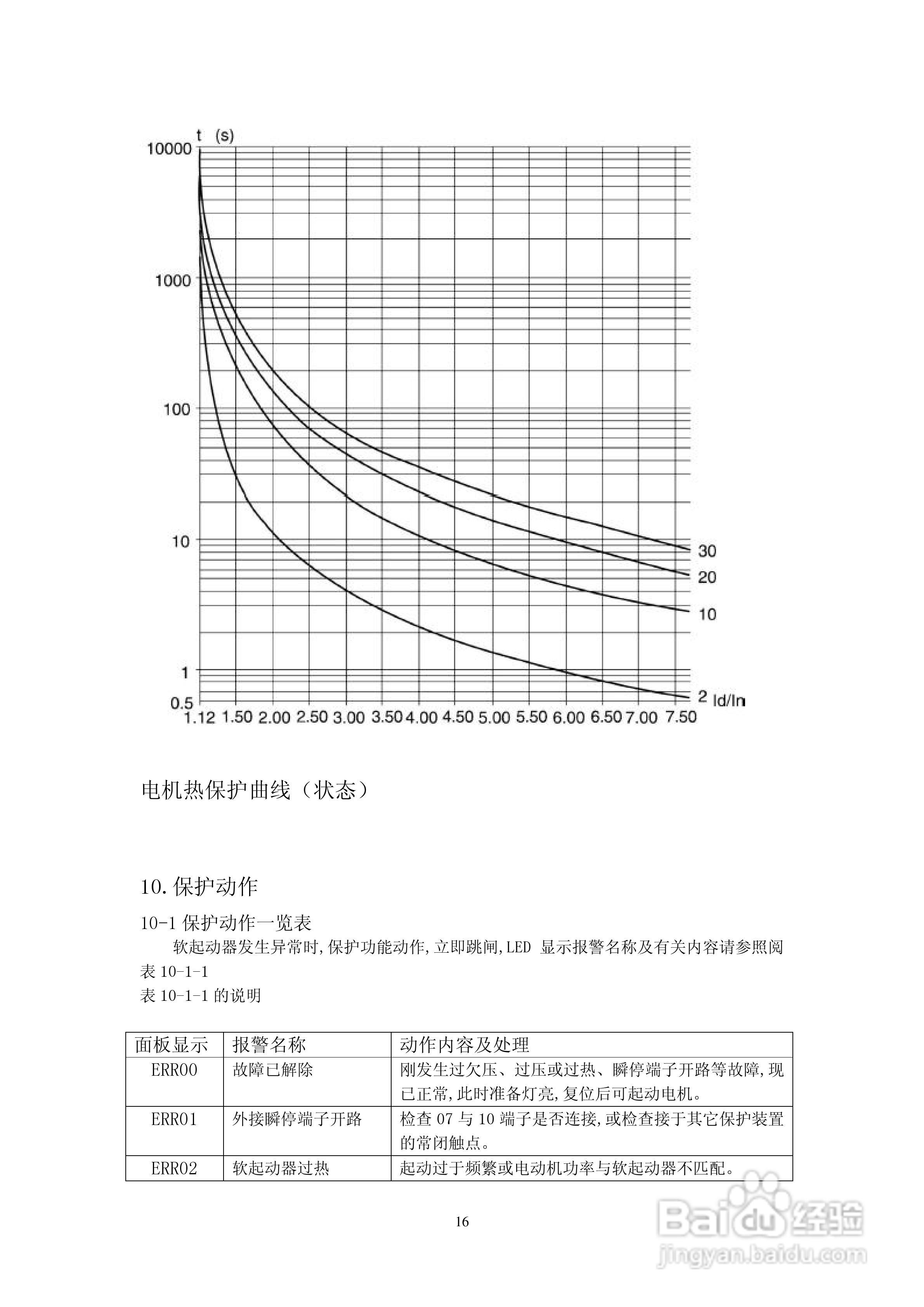 日业SYR1-35R5电机软起动器用户手册:[2]
