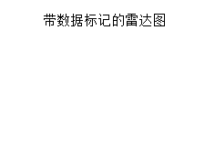 PPT如何创建带数据标记的雷达图