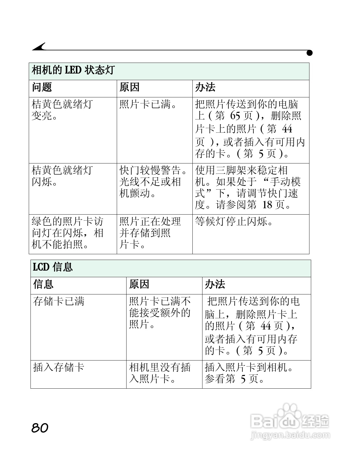 柯达DC4800数码相机简体中文版使用说明书:[10]