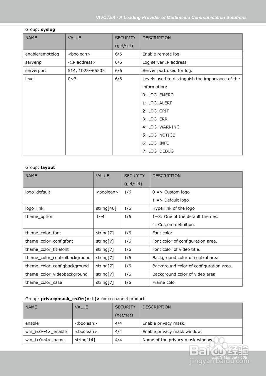 晶睿通讯球型网络摄像机FD7141说明书:[11]
