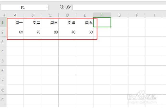 Excel表格中如何插入迷你折线图?