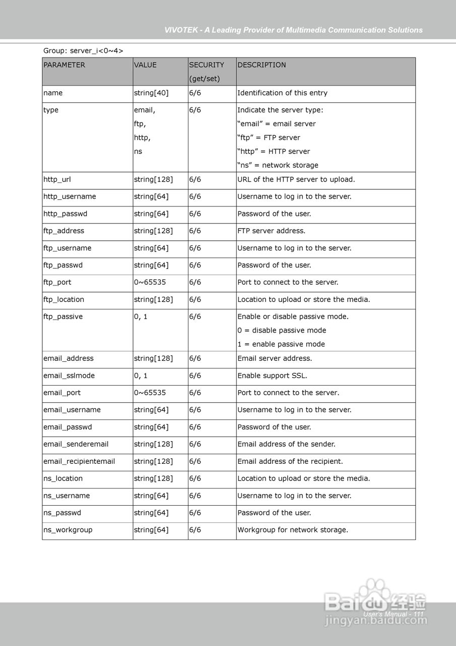 晶睿通讯固定式网络摄像机IP7130说明书:[12]