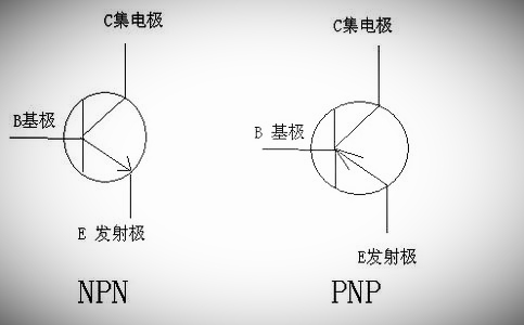 三极管的三个引脚分别是什么