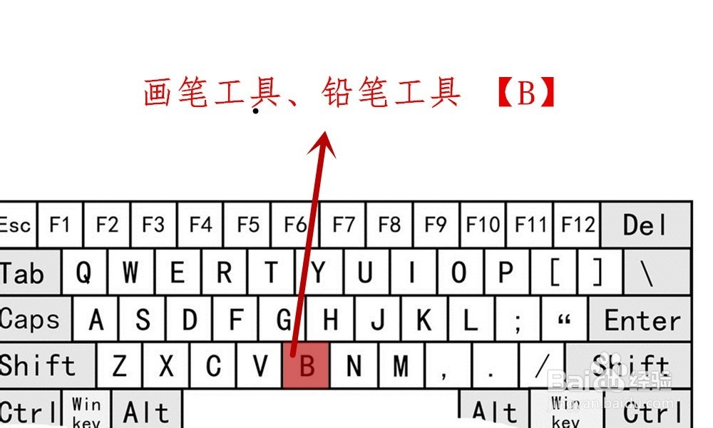 【Ps】Photoshop工具箱中各类工具快捷键