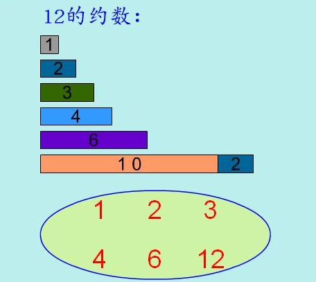 什么加什么等于什么